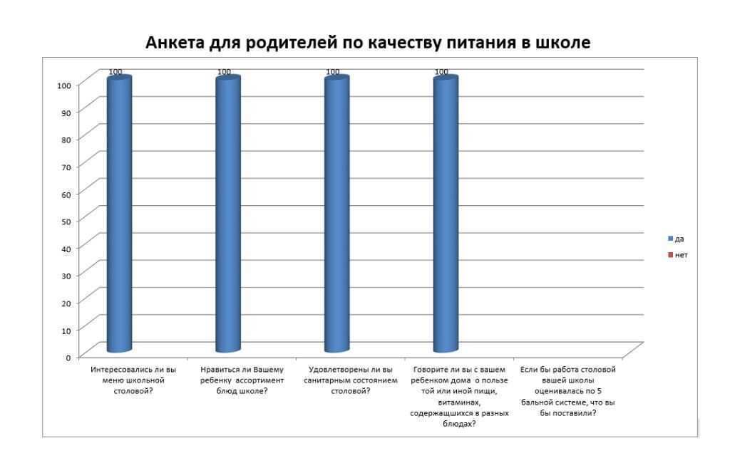 Центр гуманитарных исследований провел опрос среди различных